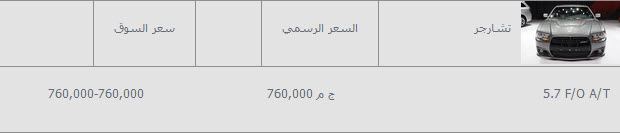 أسعار سيارات دودج في مصر فبراير 2014