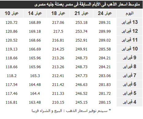 اسعار الذهب في مصر اليوم الجمعة 14-2-2014 ،، سعر جرام الذهب 14 فبراير 2014