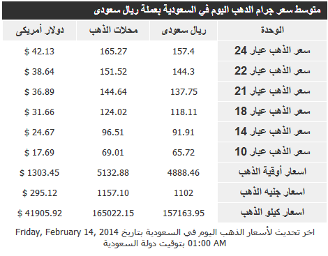 سعر الذهب في السعودية اليوم السبت 15-2-2014 , سعر الذهب بالريال السعودي اليوم السبت 15 فبراير 2014