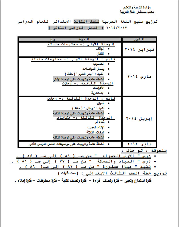 بالصور المواضيع المحذوفة من مادة اللغة العربية لجميع المراحل الدراسية 2014