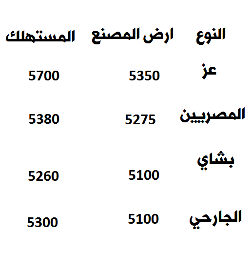 أسعار الحديد والاسمنت في مصر اليوم الجمعة 21-2-2014