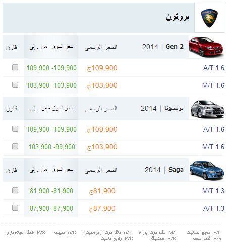 اسعار سيارات بروتون في مصر مارس 2014