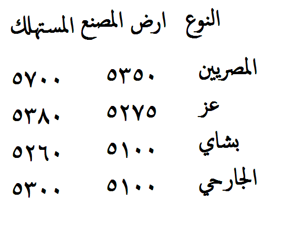 أسعار الاسمنت والحديد في الاسواق المصرية اليوم الاحد 23-2-2014