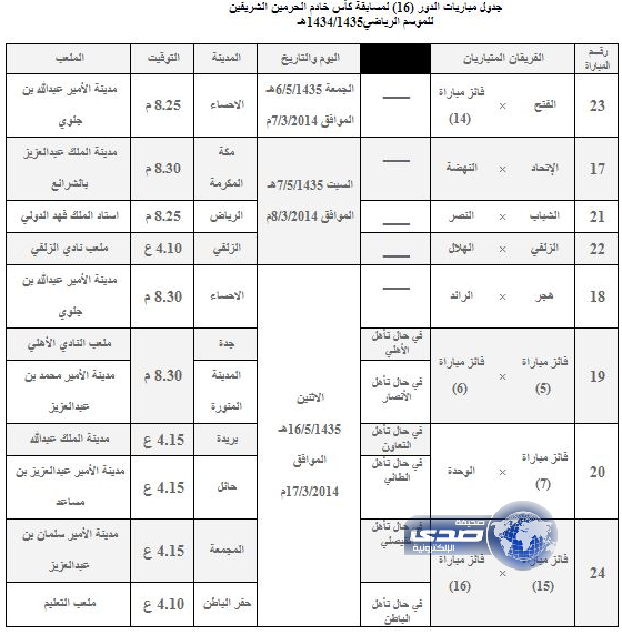 مواعيد وجدول مباريات دور الـ 16 من كاس خادم الحرمين 2014/1435