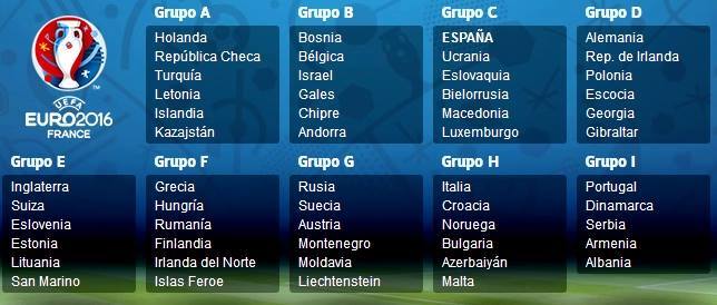 مجموعات ونتائج قرعة يورو 2016
