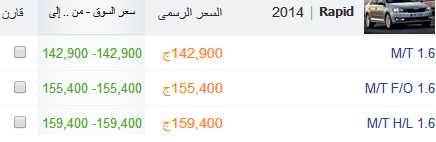 اسعار سيارات سكودا في مصر مارس 2014