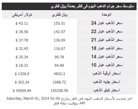 سعر الذهب اليوم في قطر 1/3/2014