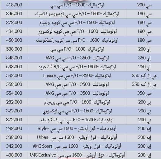 أسعار جميع انواع السيارات في مصر مارس 2014