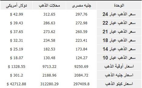 اسعار الذهب في مصر اليوم الثلاثاء 4-3-2014