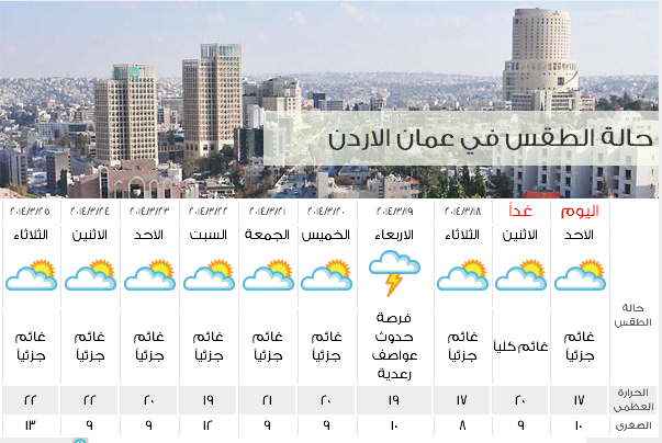 حالة الطقس في الأردن اليوم الاحد 16/3/2014