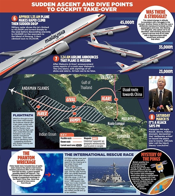 بالصور أدلة جديدة تثبت ان الطائرة الماليزية تم اختطافها 2014