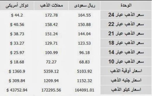 أسعار الذهب اليوم الاربعاء في السعودية 19-3-2014