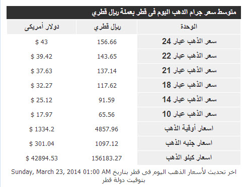 أسعار الذهب في قطر - اليوم الاحد 23-3-2014
