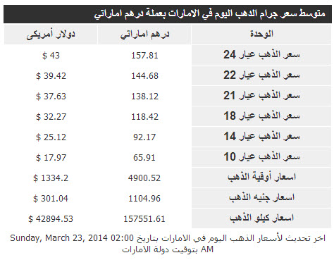 أسعار الذهب في الامارات - اليوم الاحد 23-3-2014