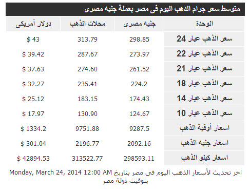 أسعار الذهب في مصر - اليوم الاثنين 24-3-2014