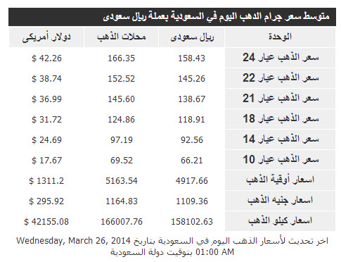 أسعار الذهب في السعودية اليوم الاربعاء 26-3-2014