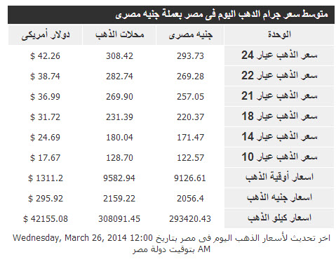 أسعار الذهب في مصر اليوم الاربعاء 26-3-2014