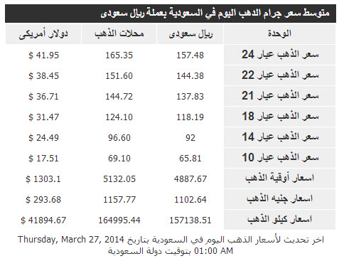 سعر الذهب في السعودية اليوم الخميس 27/3/2014