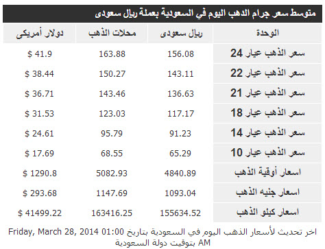 أسعار الذهب فى السعودية اليوم الجمعة 28/3/2014