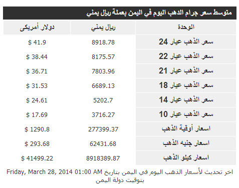 أسعار الذهب فى اليمن اليوم الجمعة 28/3/2014