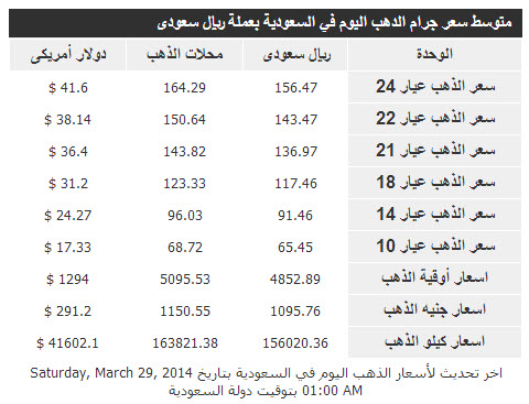 أسعار الذهب فى السعودية اليوم السبت 29/3/2014