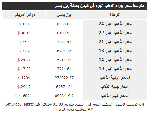 أسعار الذهب فى اليمن اليوم السبت 29/3/2014