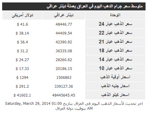 أسعار الذهب فى العراق اليوم السبت 29/3/2014