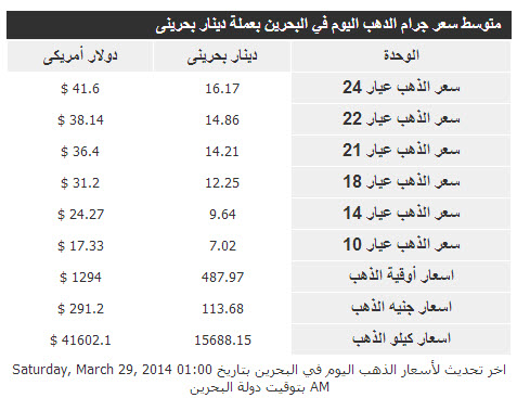 أسعار الذهب فى البحرين اليوم السبت 29/3/2014