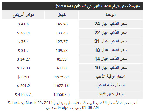 أسعار الذهب فى فلسطين اليوم السبت 29/3/2014