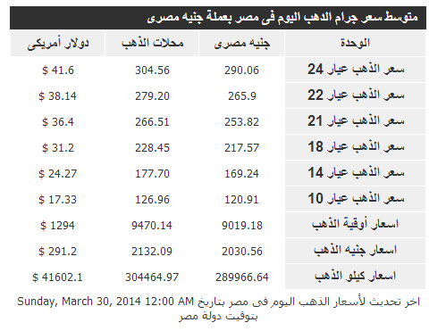 أسعار الذهب فى مصر اليوم الاحد 30/3/2014