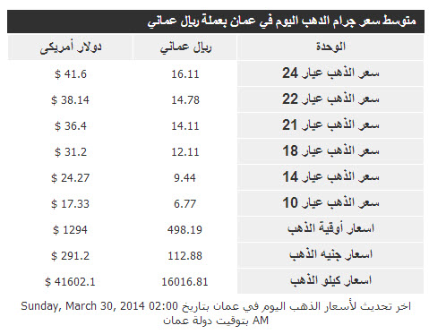 أسعار الذهب فى سلطنة عمان اليوم الاحد 30/3/2014