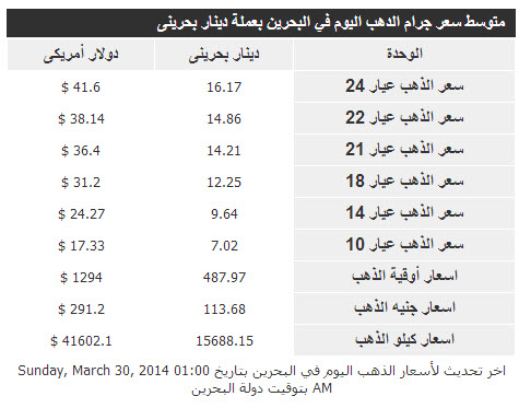 أسعار الذهب فى البحرين اليوم الاحد 30/3/2014