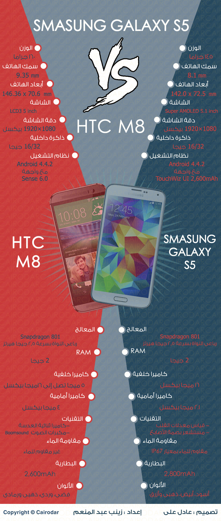 بالصور مقارنة بين Smasung Galaxy s5 وHTCM8