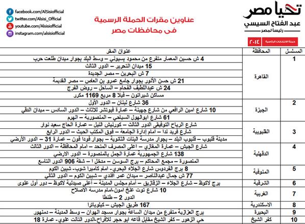 عناوين مقرات الحملة الرسمية للمرشح عبدالفتاح السيسى بكل محافظات مصر 2014