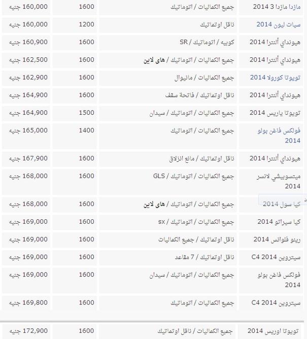 أسعار السيارات الحديثة في مصر أبريل 2014 , أسعار سيارات موديل 2014 في مصر