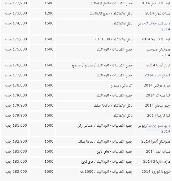 أسعار السيارات الحديثة في مصر أبريل 2014 , أسعار سيارات موديل 2014 في مصر