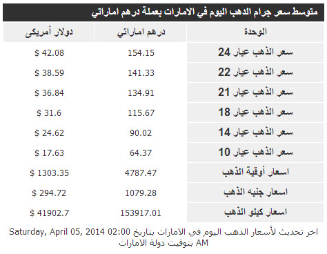 أسعار الذهب فى الإمارات اليوم السبت 5/4/2014