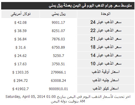 أسعار الذهب فى اليمن اليوم السبت 5/4/2014