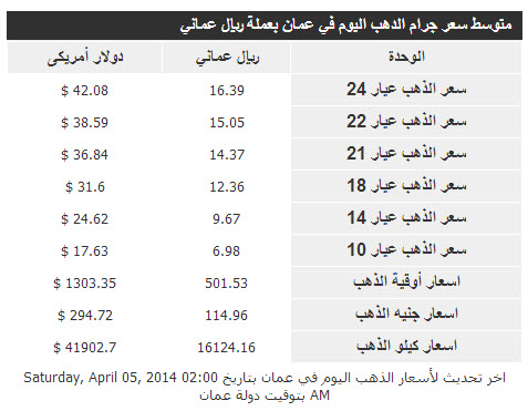 أسعار الذهب فى سلطنة عمان اليوم السبت 5/4/2014