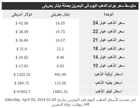 أسعار الذهب فى البحرين اليوم السبت 5/4/2014