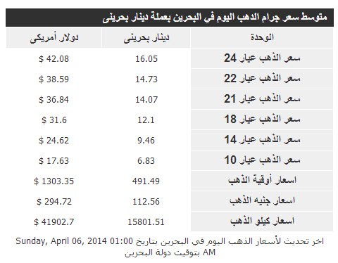 أسعار الذهب فى البحرين اليوم الاحد 6/4/2014 جميع العيارات
