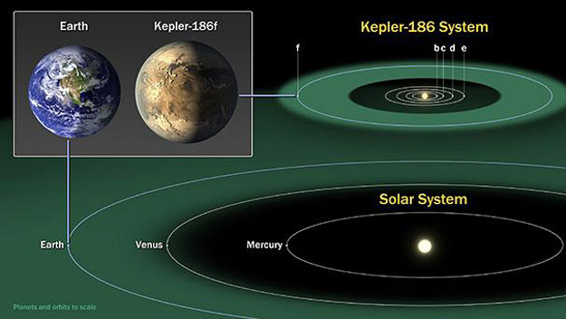 صور ومعلومات عن كوكب كيبلر الشبيه بكوكب الارض 2014