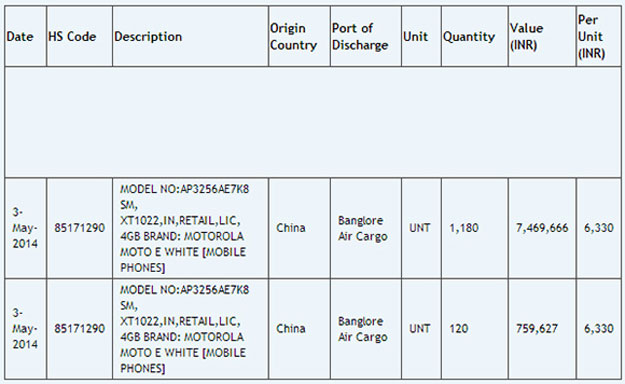 سعر هاتف موتورولا E Moto الجديد 2014