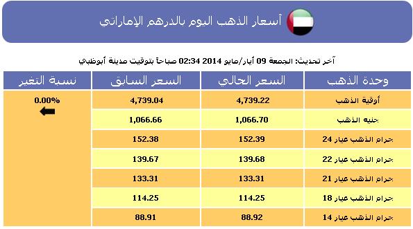 أسعار الذهب في الإمارات اليوم الجمعة 9-5-2014 مع سعر جرام الذهب