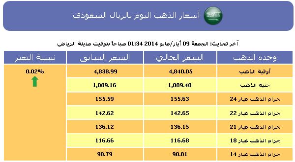 أسعار الذهب في السعودية اليوم الجمعة 9-5-2014 مع سعر جرام الذهب
