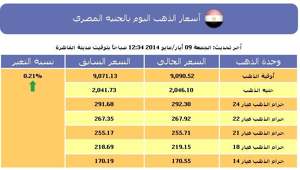 أسعار الذهب في مصر اليوم الجمعة 9-5-2014 مع سعر جرام الذهب