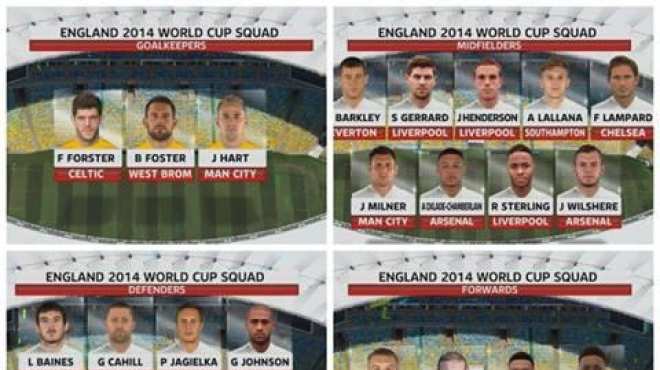 رسميا تشكيلة منتخب إنجلترا في كأس العالم 2014 , بالاسم قائمة المنتخب الانجليزي في كأس العالم 2014