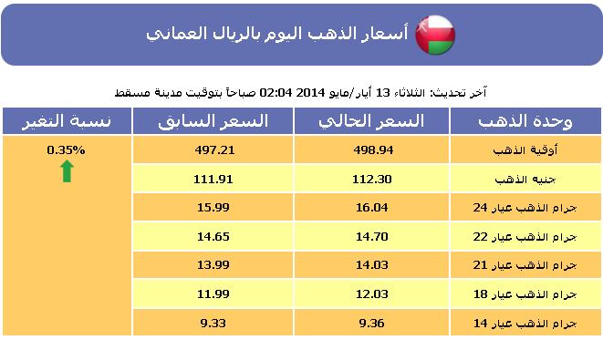 سعر الذهب , أسعار الذهب اليوم في سلطنة عمان الثلاثاء 13-5-2014