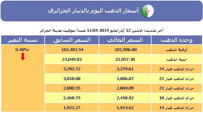 سعر الذهب , أسعار الذهب اليوم في الجزائر الثلاثاء 13-5-2014