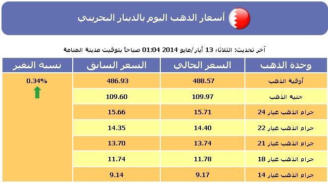 سعر الذهب , أسعار الذهب اليوم في البحرين الثلاثاء 13-5-2014
